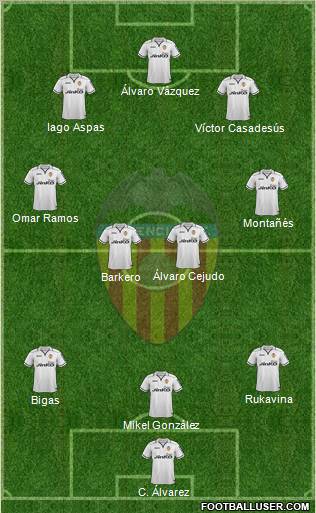 Valencia C.F., S.A.D. Formation 2012