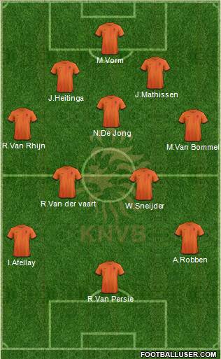 Holland Formation 2012