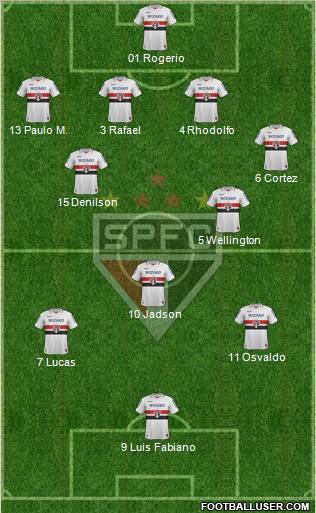 São Paulo FC Formation 2012
