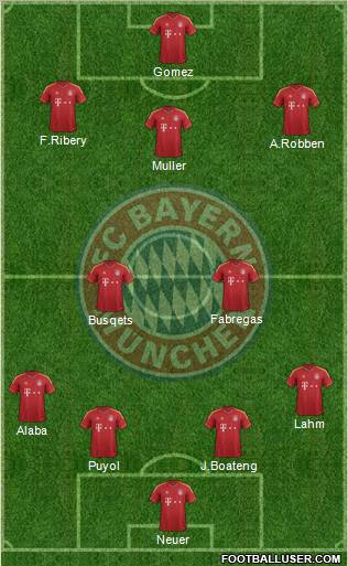 FC Bayern München Formation 2012