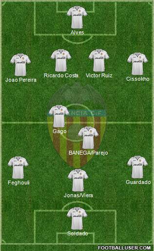 Valencia C.F., S.A.D. Formation 2012
