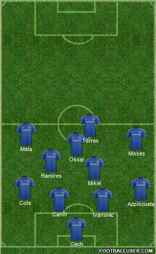 Chelsea Formation 2012