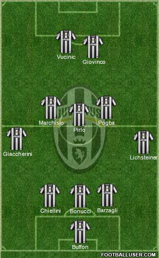 Juventus Formation 2012