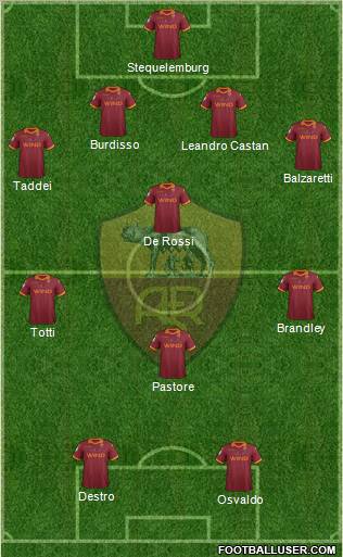 AS Roma Formation 2012