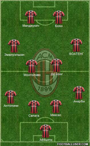 A.C. Milan Formation 2012