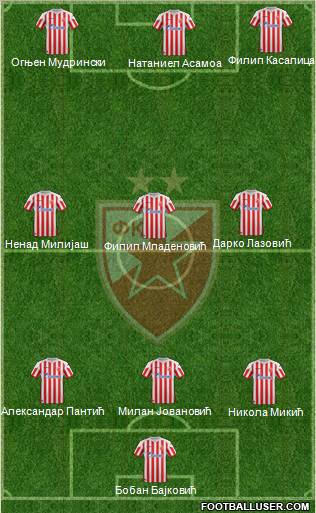 FC Red Star Belgrade Formation 2012