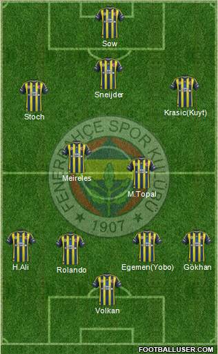 Fenerbahçe SK Formation 2012