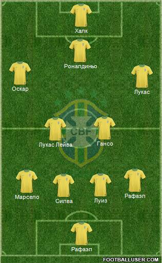 Brazil Formation 2012