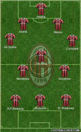 A.C. Milan Formation 2012