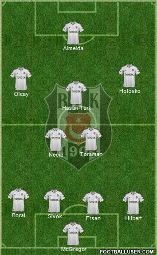 Besiktas JK Formation 2012
