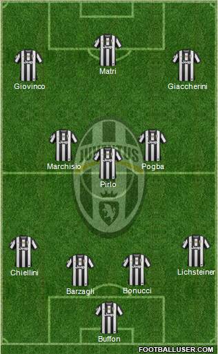 Juventus Formation 2012