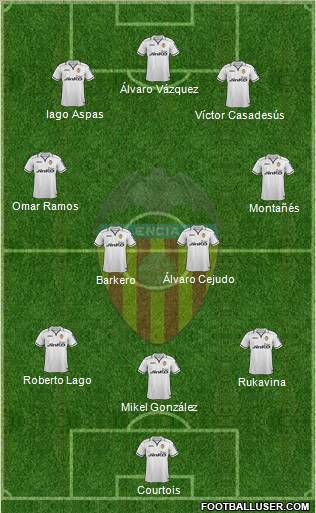 Valencia C.F., S.A.D. Formation 2012
