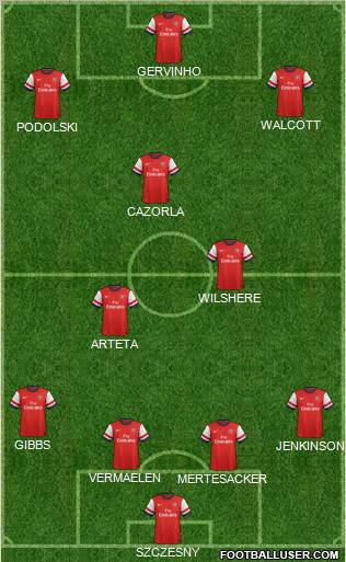 Arsenal Formation 2012