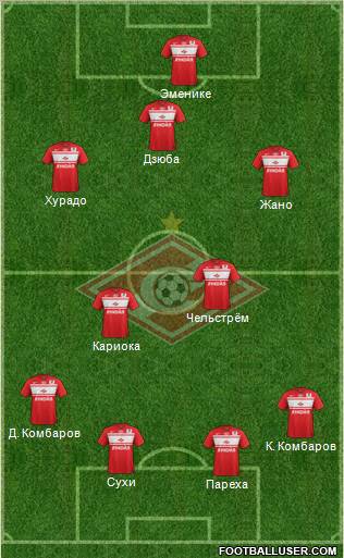 Spartak Moscow Formation 2012