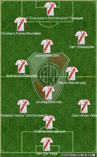 River Plate Formation 2012