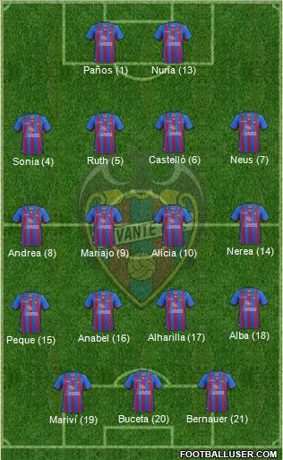 Levante U.D., S.A.D. Formation 2012