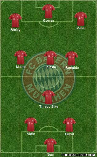 FC Bayern München Formation 2012