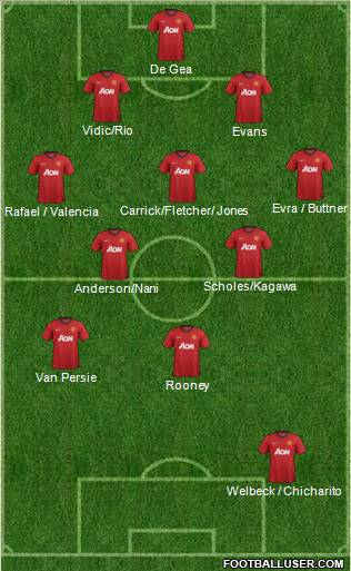 Manchester United Formation 2012