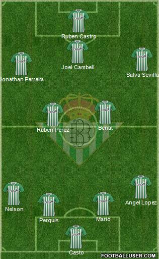 Real Betis B., S.A.D. Formation 2012