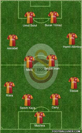 Galatasaray SK Formation 2012