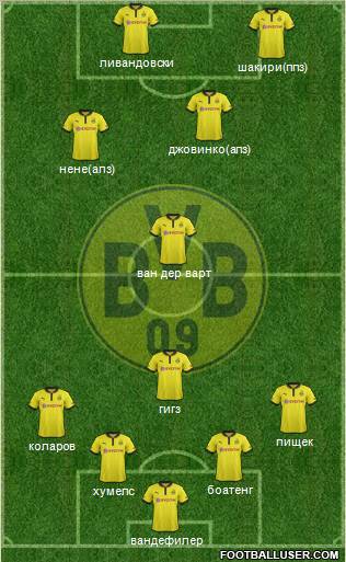Borussia Dortmund Formation 2012