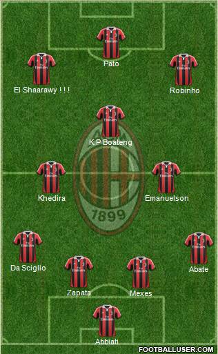 A.C. Milan Formation 2012