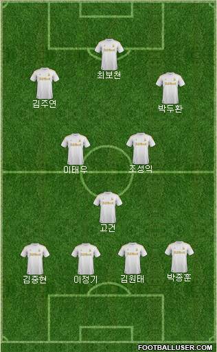 Swansea City Formation 2012