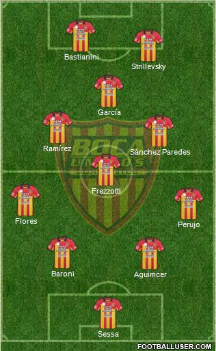 Boca Unidos Formation 2012