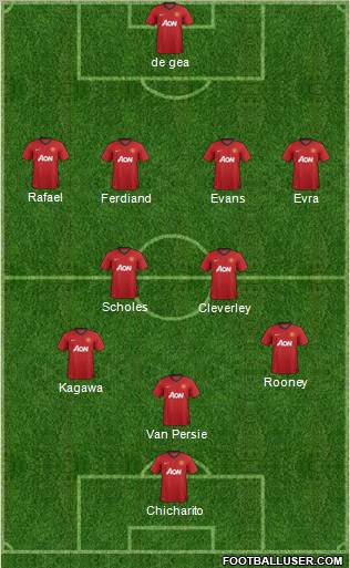 Manchester United Formation 2012