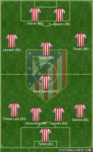 C. Atlético Madrid S.A.D. Formation 2012