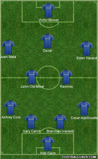 Chelsea Formation 2012