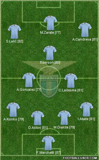 S.S. Lazio Formation 2012
