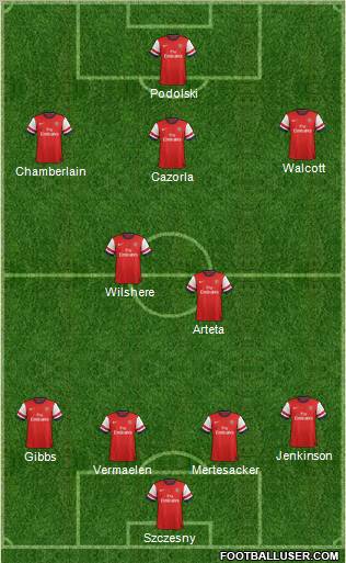 Arsenal Formation 2012