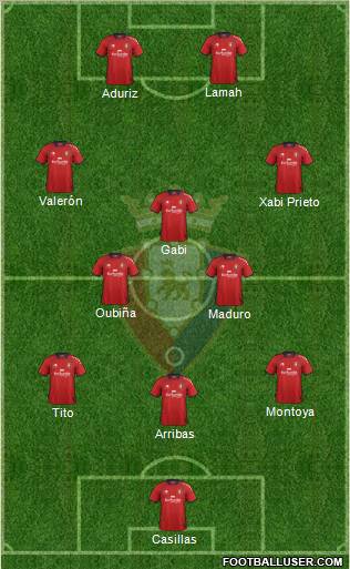 C. At. Osasuna Formation 2012