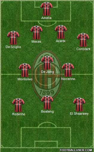 A.C. Milan Formation 2012