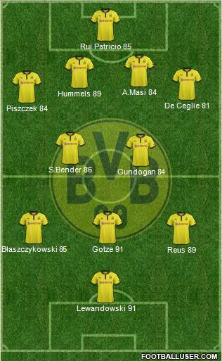 Borussia Dortmund Formation 2012