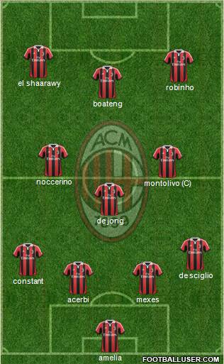 A.C. Milan Formation 2012