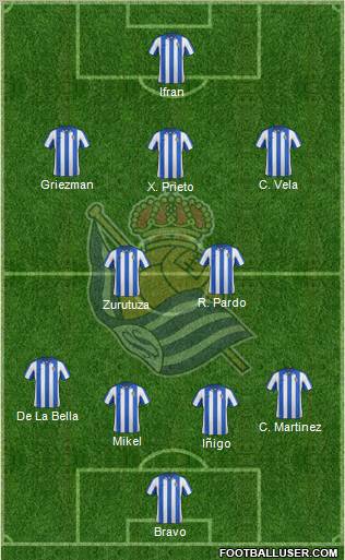 Real Sociedad S.A.D. Formation 2012