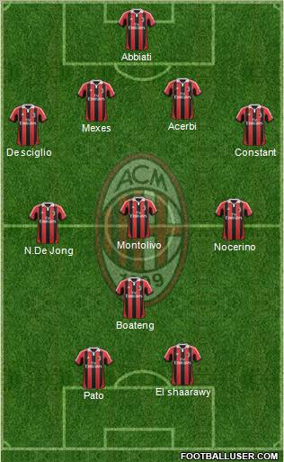 A.C. Milan Formation 2012