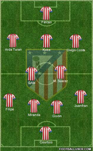 C. Atlético Madrid S.A.D. Formation 2012