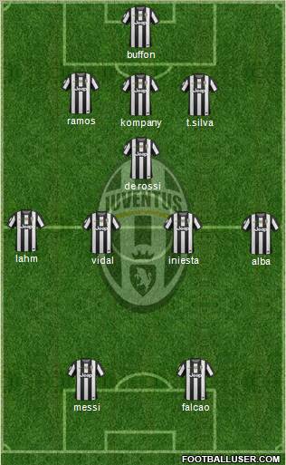Juventus Formation 2012