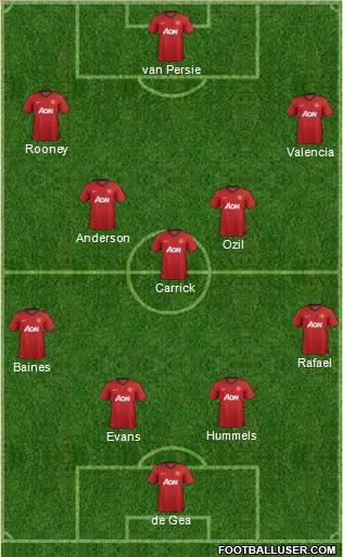 Manchester United Formation 2012
