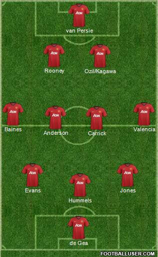 Manchester United Formation 2012