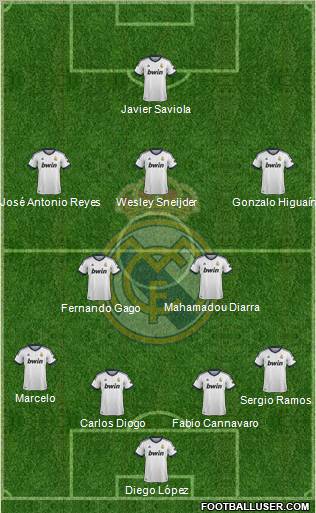 Real Madrid C.F. Formation 2012