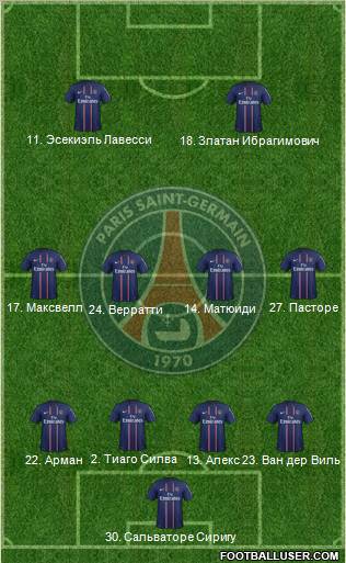 Paris Saint-Germain Formation 2012