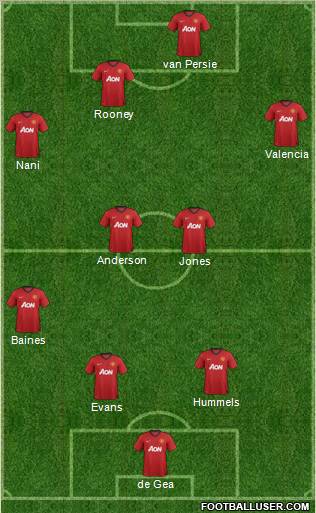 Manchester United Formation 2012