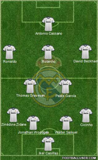 Real Madrid C.F. Formation 2012