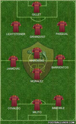 AS Roma Formation 2012