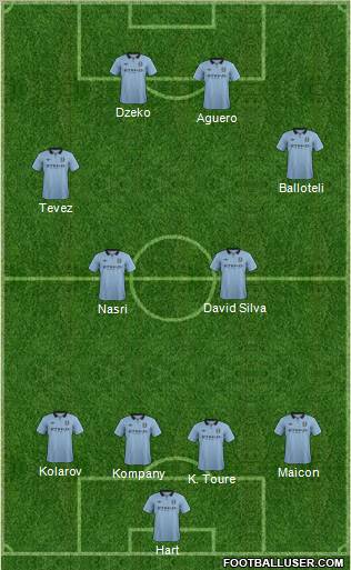 Manchester City Formation 2012