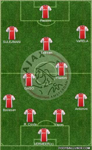 AFC Ajax Formation 2012